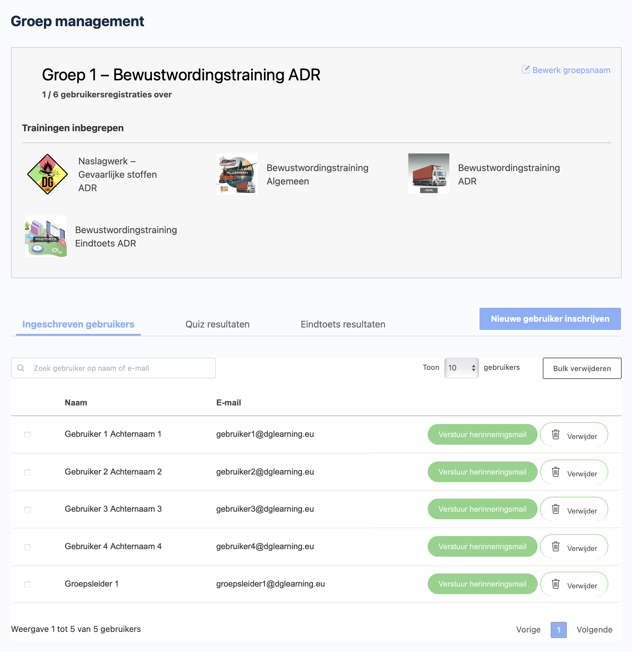 Ingeschreven gebruikers 2026