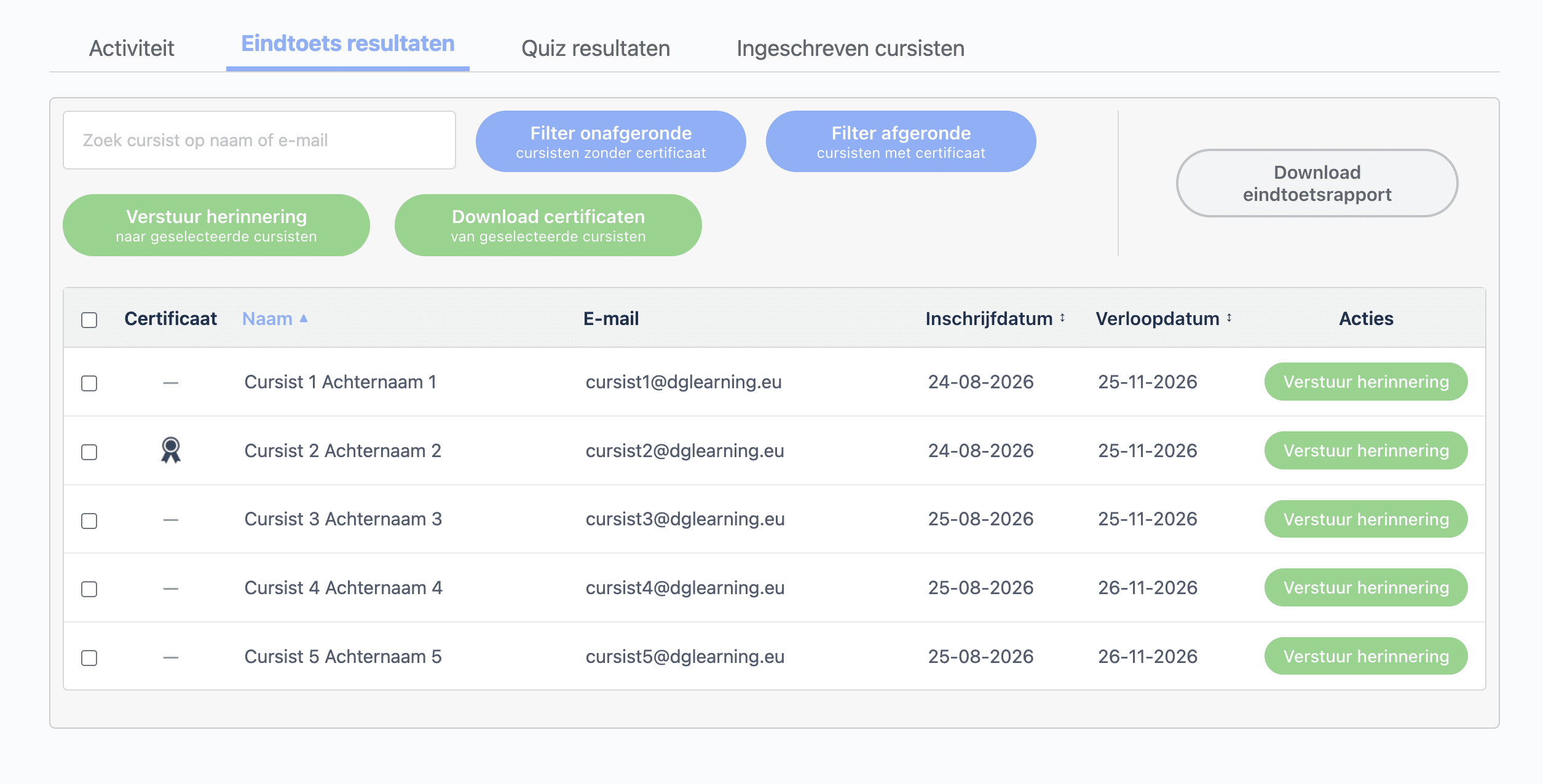 Eindtoets resultaten