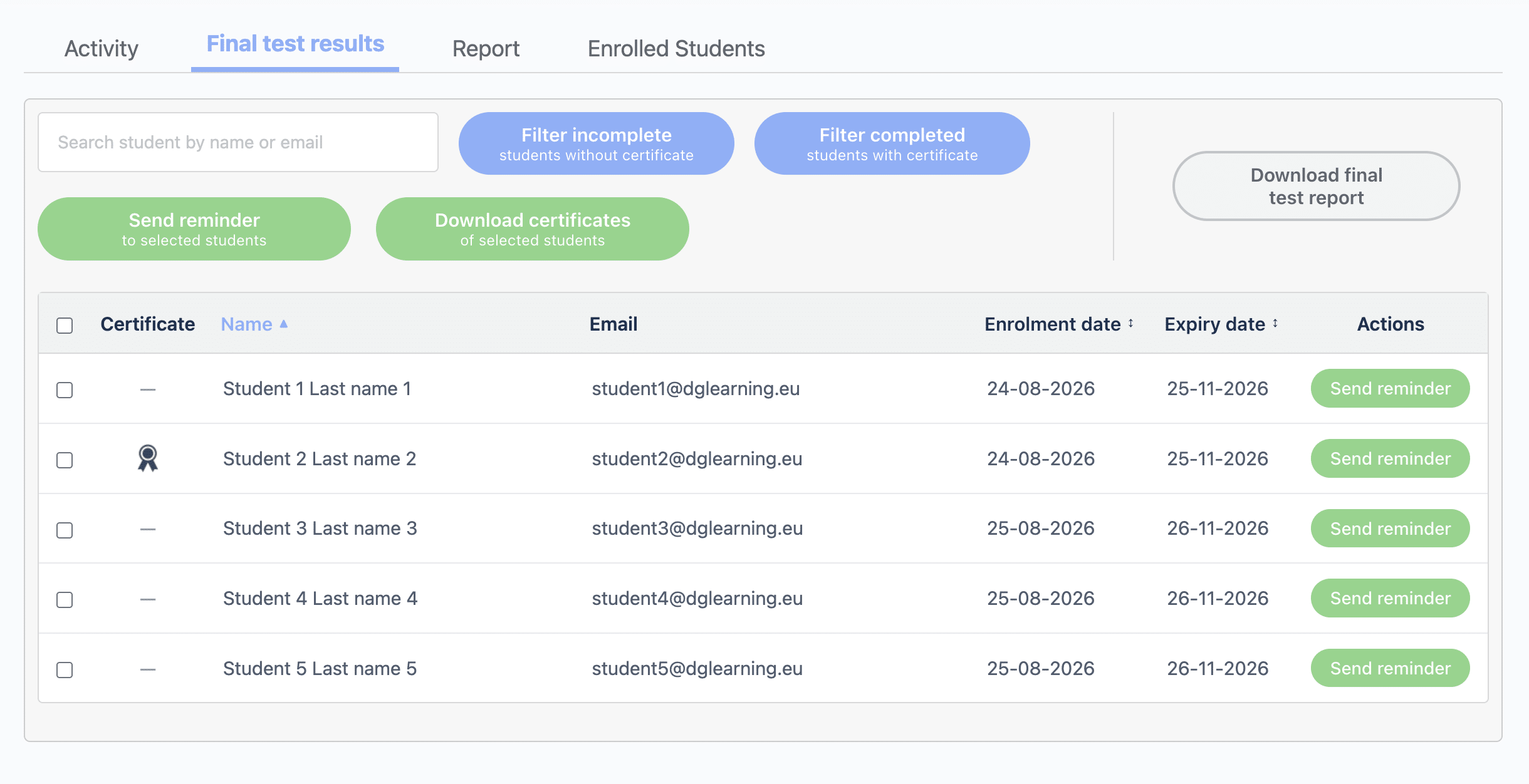 Final test results